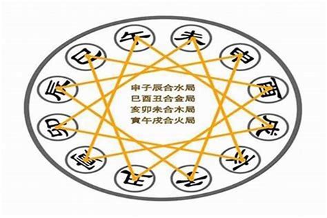 三合命格|三合局是什么，此格局之人必会大富大贵